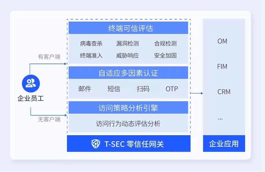 共克时艰 腾讯安全发布“远程办公护航计划”_fororder_2