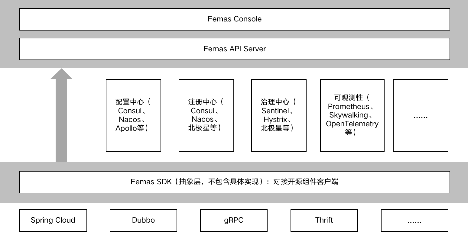 腾讯云原生微服务管理框架Femas正式开源_fororder_2