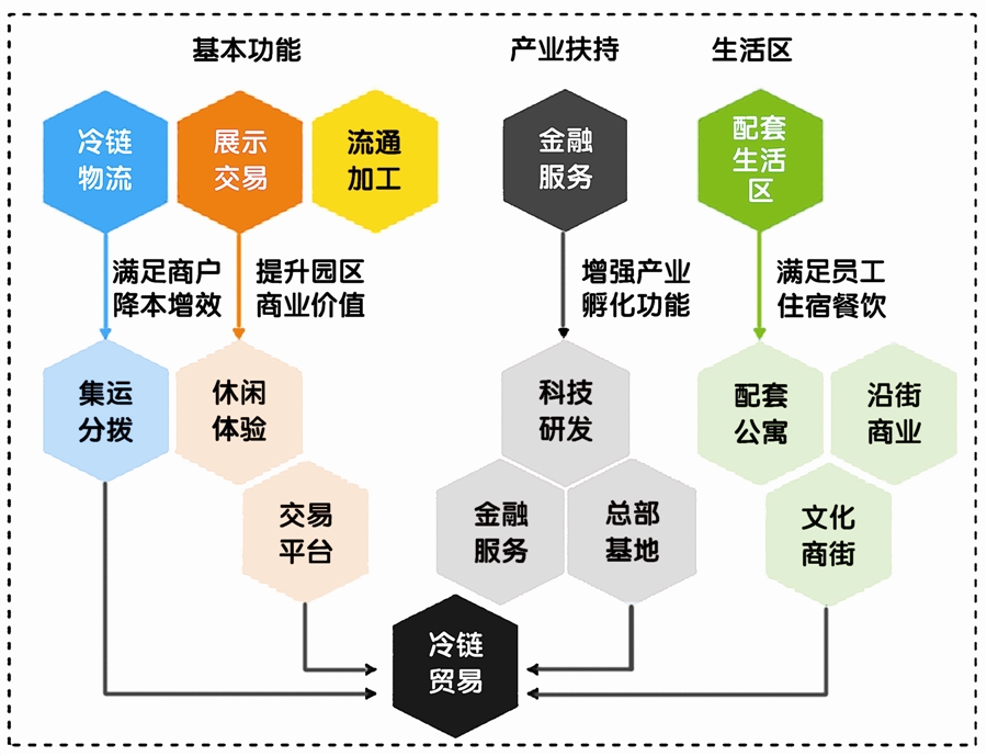 大连现代农业产业中心蓝图绘就即将启航_fororder_14