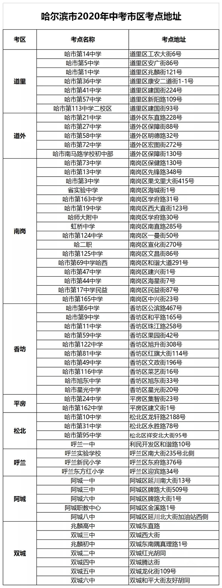 2020中考在即 哈尔滨的考场有哪些