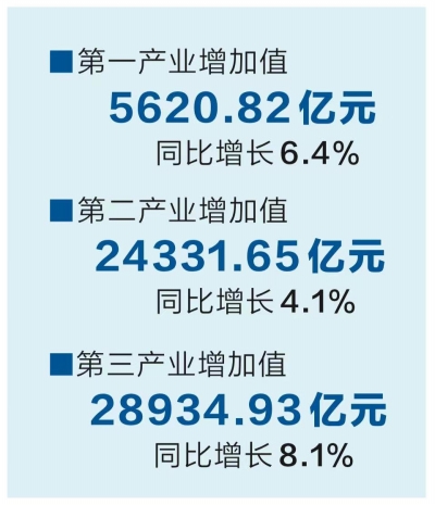 2022年《河南经济蓝皮书》发布 第三产业贡献突出