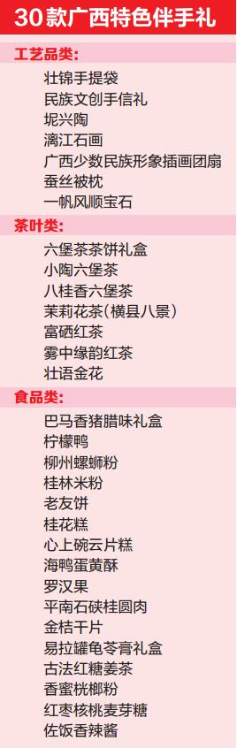 [焦点图、旅游文体]广西推出30款特色伴手礼 壮锦六堡茶螺蛳粉等上榜