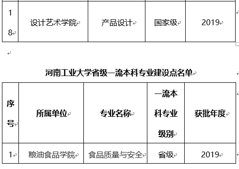 【教育频道】2022高招进行时丨河南工业大学张石：构建知识体系和查漏补缺为目的的考前复习_fororder_4