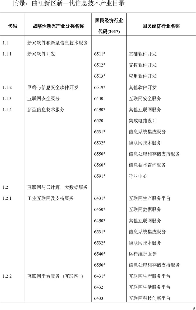 解读《曲江新区关于支持新一代信息技术产业发展的若干政策》_fororder_目录