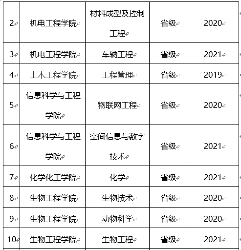 【教育频道】2022高招进行时丨河南工业大学张石：构建知识体系和查漏补缺为目的的考前复习_fororder_5