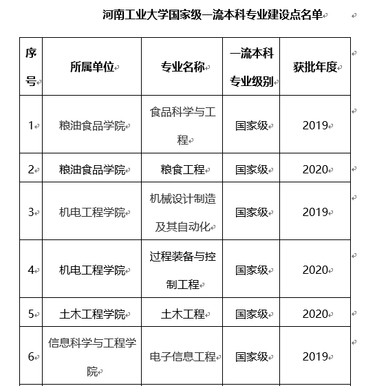 【教育频道】2022高招进行时丨河南工业大学张石：构建知识体系和查漏补缺为目的的考前复习_fororder_1