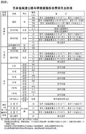 【聚焦吉林（标题）】交管部门高速上依法拖移违法车不得收费