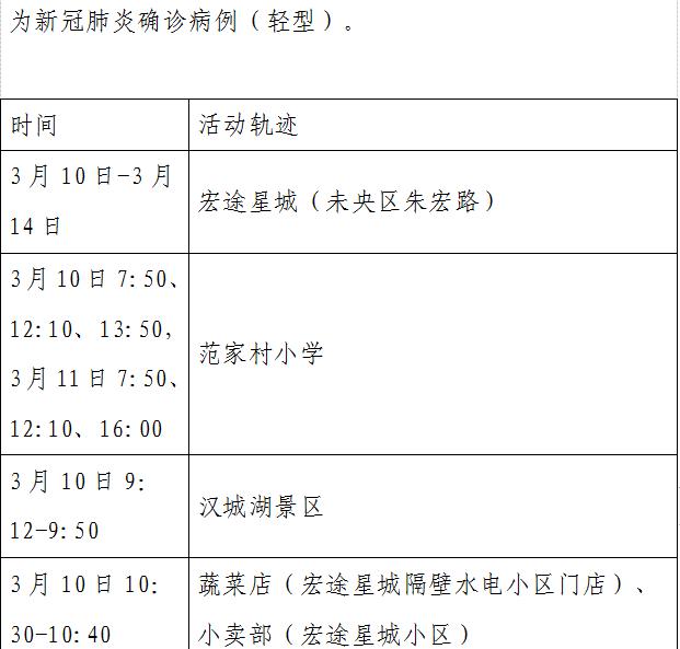 （转载）3月20日西安市新增2例确诊病例活动轨迹公布