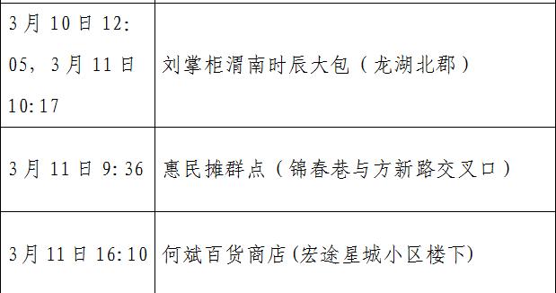 （转载）3月20日西安市新增2例确诊病例活动轨迹公布