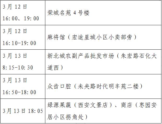 （转载）3月20日西安市新增2例确诊病例活动轨迹公布