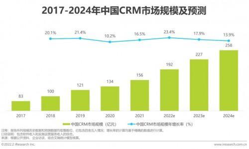 聚焦私域价值 珍岛集团从“价值链”助力企业选择得力工具