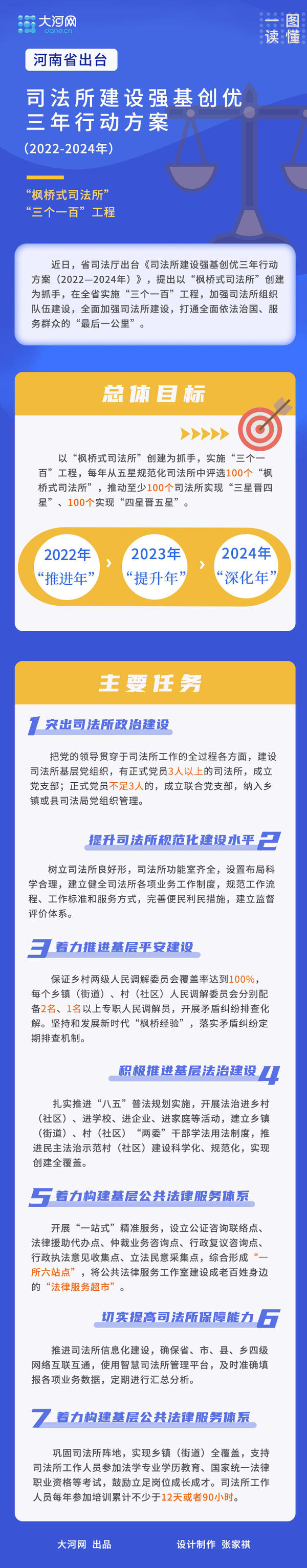 河南印发三年行动方案 打造“枫桥式司法所”