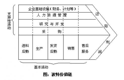 聚焦私域价值 珍岛集团从“价值链”助力企业选择得力工具