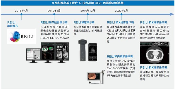 富士胶片集团发布2021年可持续发展报告