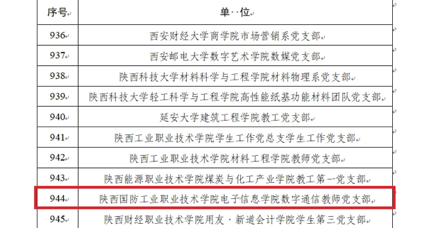 陕西国防职院获批教育部 “全国党建工作样板支部”培育创建单位_fororder_2