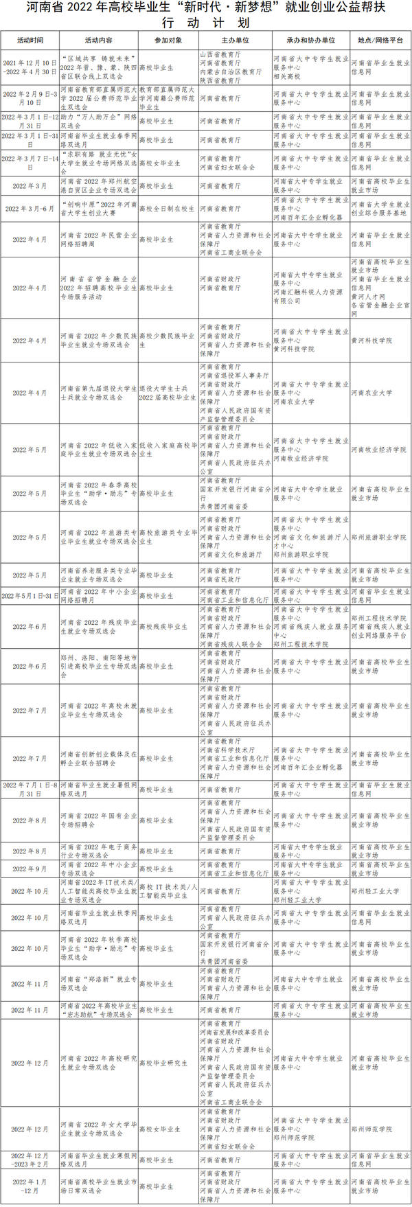 高校毕业生看过来！河南开展33项活动帮扶就业