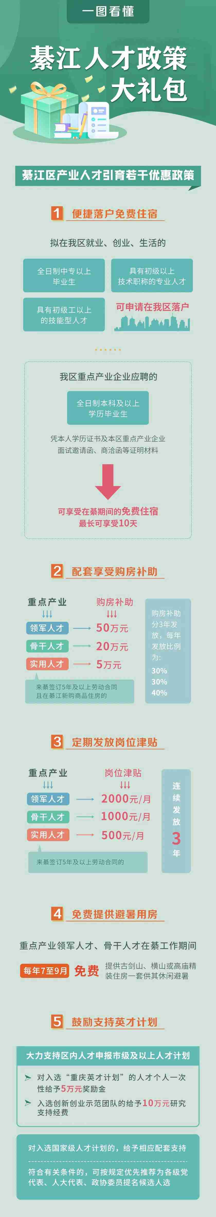 （转载）干货满满！綦江人才政策“大礼包”来了！