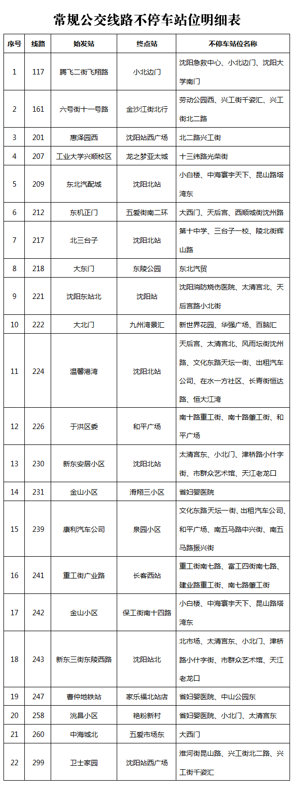 关于城市公共交通部分线路恢复运营的通告（第​50号）