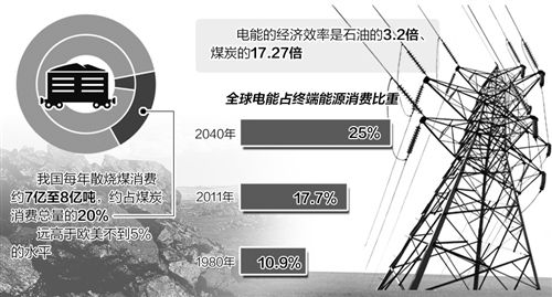 图片默认标题