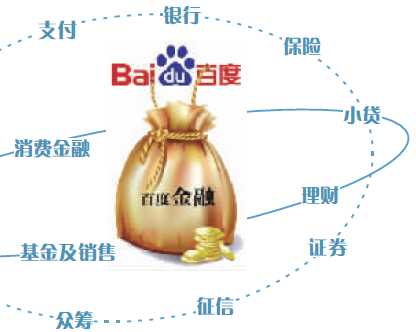 张旭阳入职百度 百度金融欲借智能理财突围