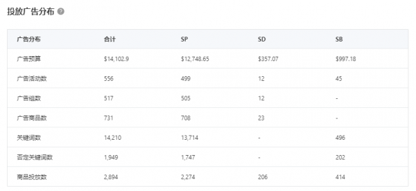 跨境电商ERP积加广告看板 3步掌握广告数据投放更精准