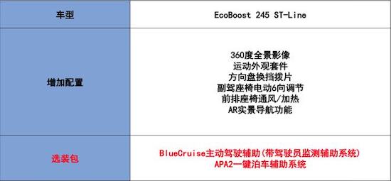 长安福特全新一代蒙迪欧选哪款?_fororder_image006