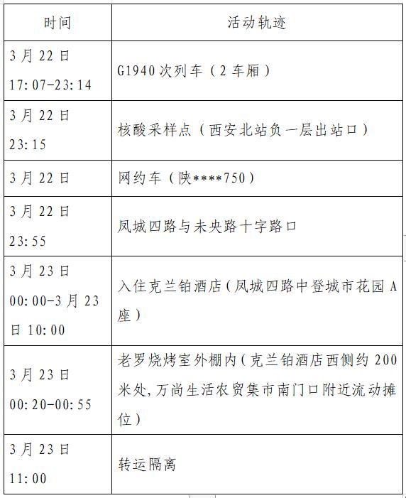 （转载）3月23日西安市新增1例本土确诊病例、2本土无症状感染者活动轨迹公布