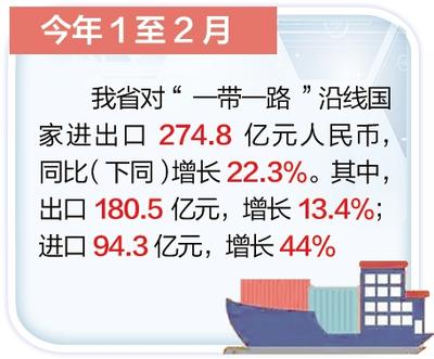 1至2月河北对“一带一路”沿线国家进出口同比增长22.3%