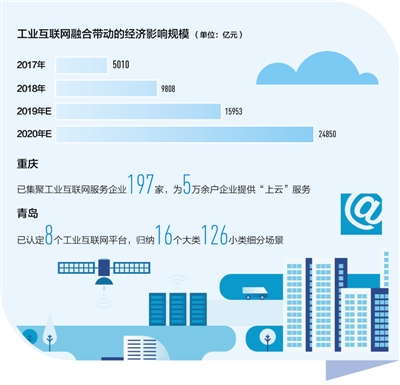 工业互联网带来企业新变革：制造业转型，加“数”前行