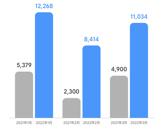 理想汽车3月交付11,034辆 理想L9将于4月16日发布_fororder_image001