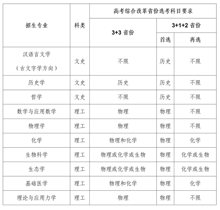 【教育频道】2022高招进行时 | 中山大学强基计划_fororder_1