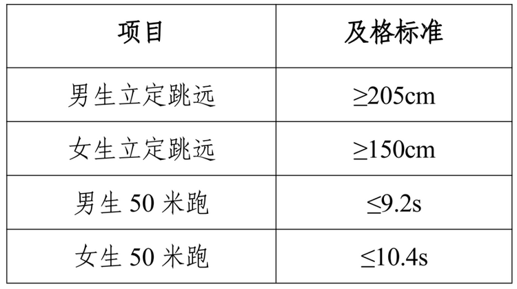 【教育频道】2022高招进行时 | 中山大学强基计划_fororder_2