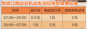 南宁：地铁口周边非机动车停车费标准公布已设131处地铁口泊位并统一管理