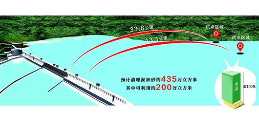 三峡库区宜昌段启动淤积砂综合利用试点