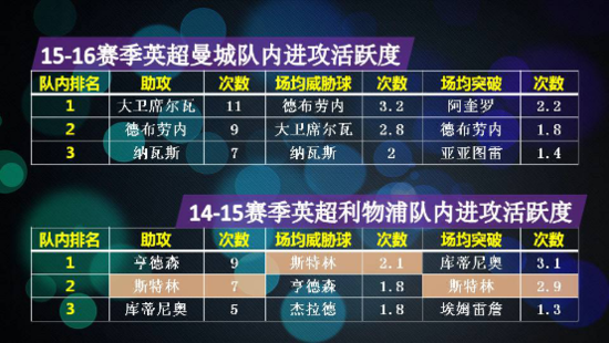 报警!英格兰有块4900万宝贝消失了 金童变废柴