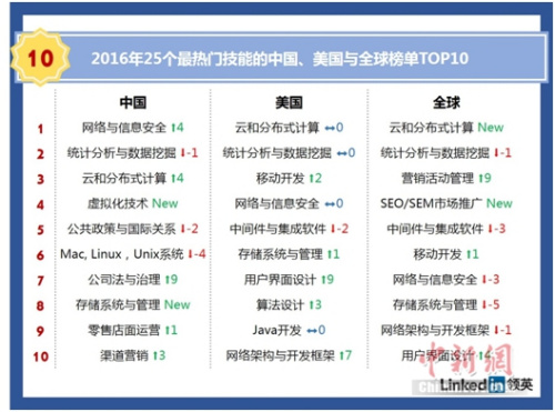 高考志愿填报要瞅准喽 这些行业未来就业或吃香