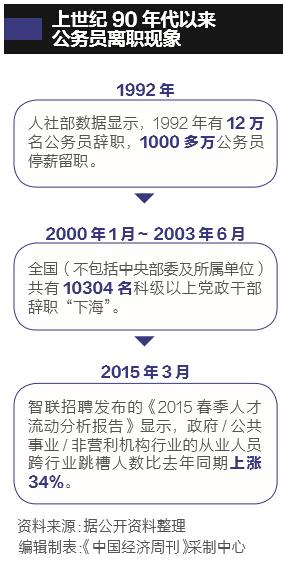 中国首次披露公务员人数：716.7万人