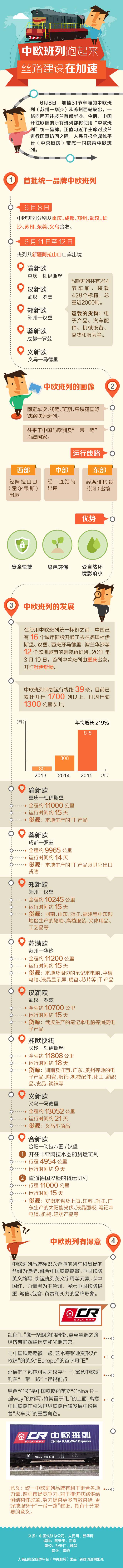 图解：中欧班列跑起来，丝路建设在加速