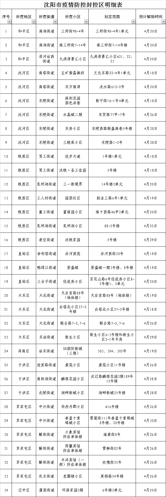 沈阳市新冠肺炎疫情防控指挥部通告（第51号）_fororder_01