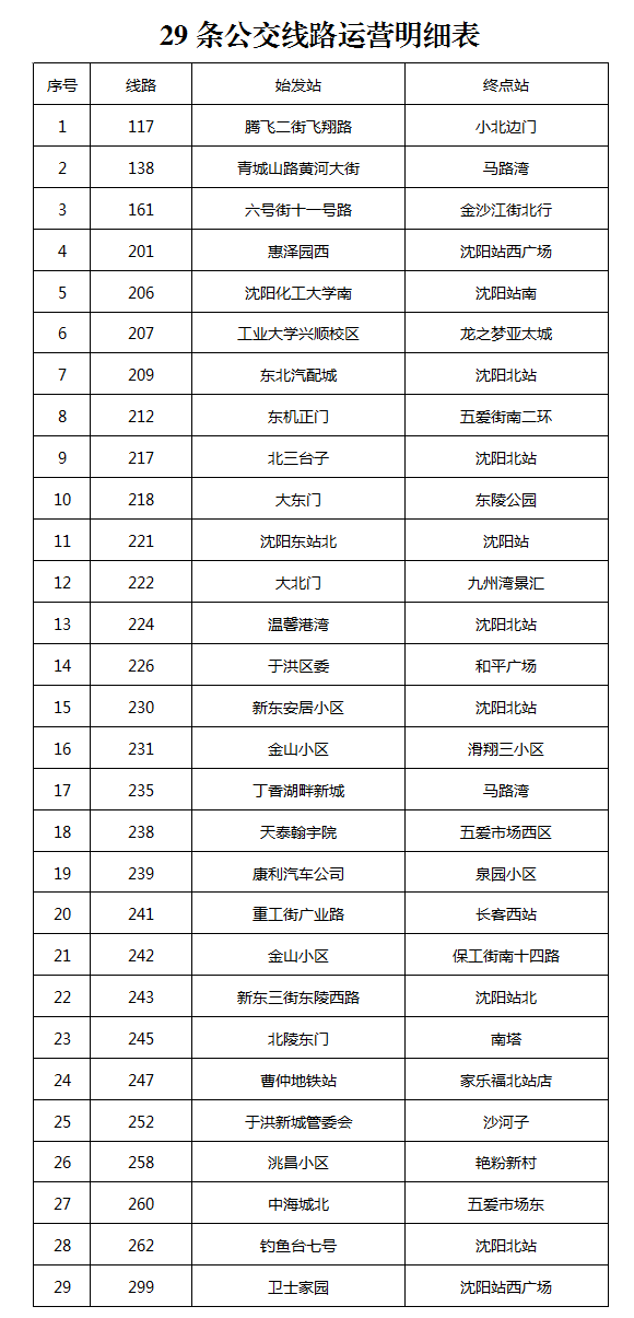 关于城市公共交通部分线路恢复运营的通告（第​50号）