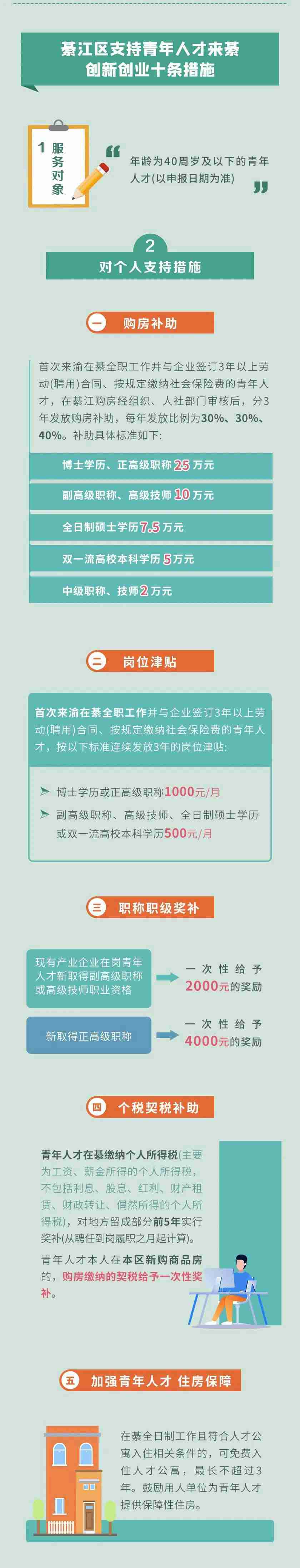 （转载）干货满满！綦江人才政策“大礼包”来了！