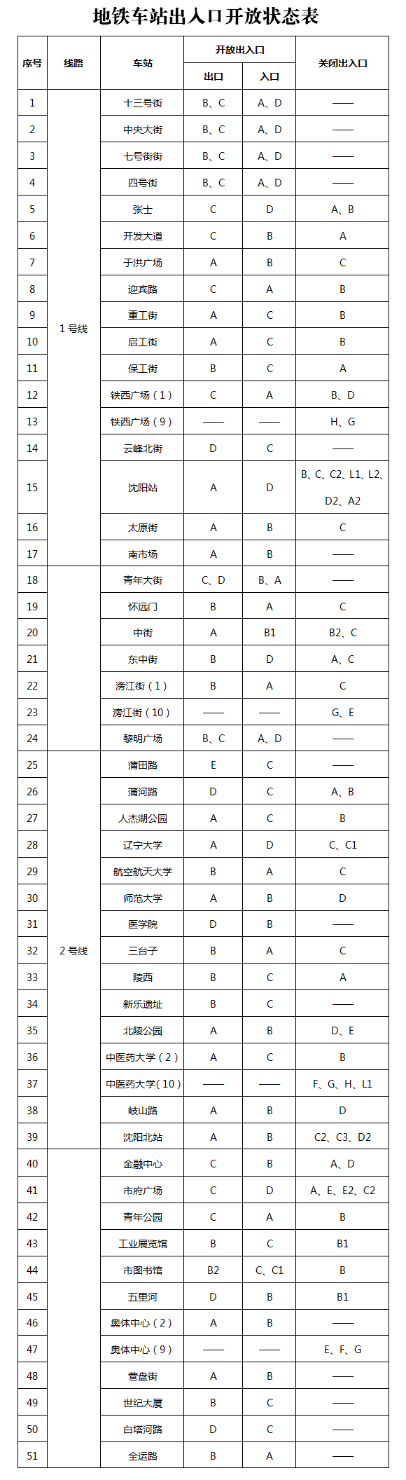 关于城市公共交通部分线路恢复运营的通告（第​50号）