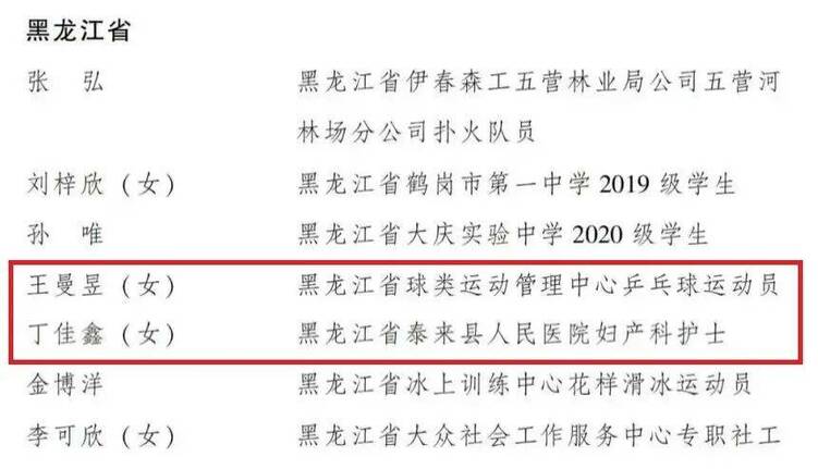 全国荣誉！齐齐哈尔上榜的有…...