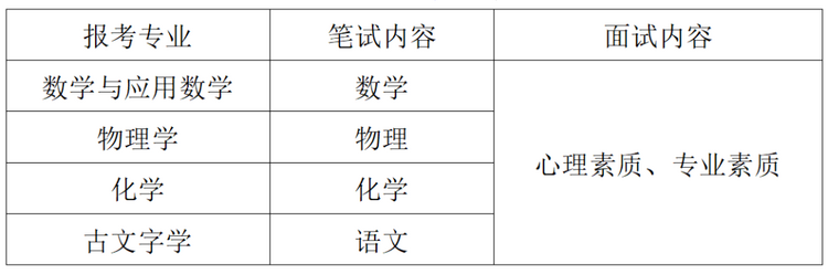 2022高招进行时 丨吉林大学强基计划