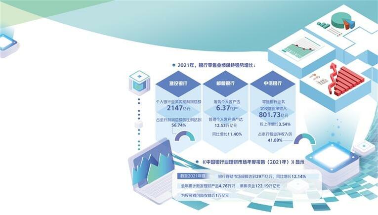 银行零售业务稳健转型_fororder_3