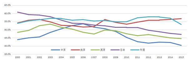 【新常态•光明论】中国经济6.7%的实际增速低于潜在增速