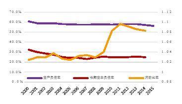 【新常态•光明论】中国经济6.7%的实际增速低于潜在增速