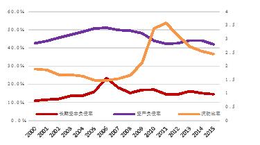 【新常态•光明论】中国经济6.7%的实际增速低于潜在增速