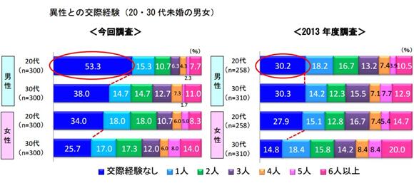 图片默认标题