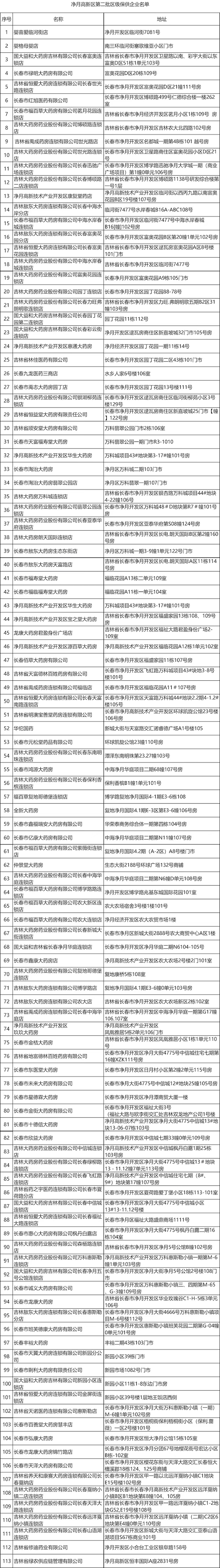 长春市净月高新区发布第二批保供企业名单_fororder_长春市净月高新区发布第二批保供企业名单